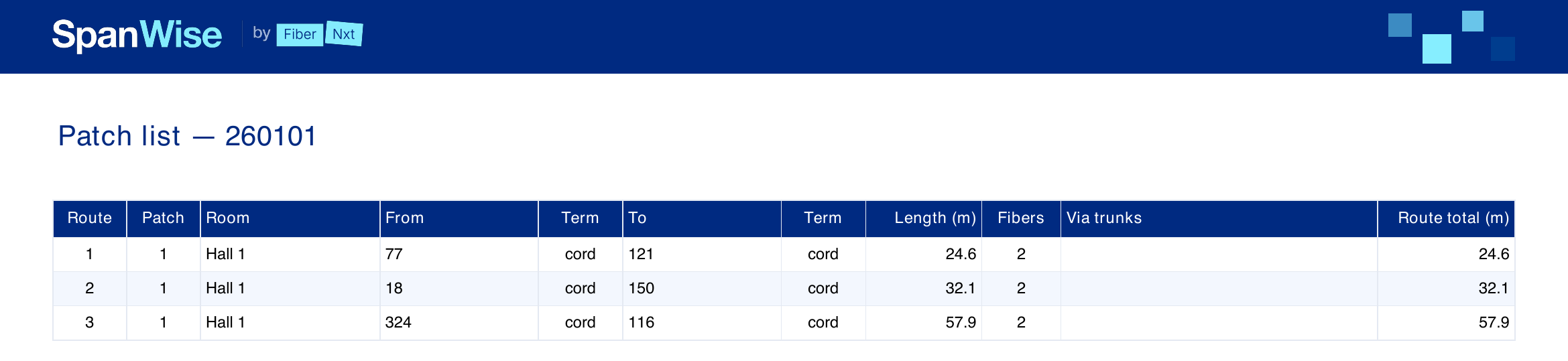 First page of a SpanWise patch list PDF: a table of routes with rooms, from/to rack labels, terminations, cut lengths in metres and fibre counts.