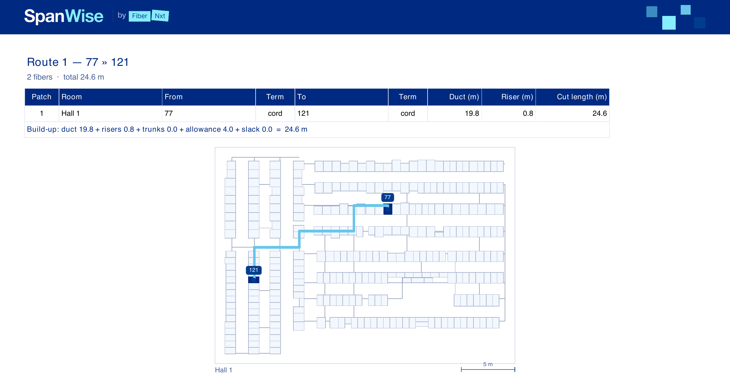 Route page from the same PDF: floorplan with the route from rack 77 to rack 121 drawn in cyan, a per-route table and the cut-length build-up line.